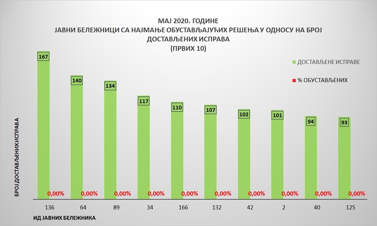 /content/pages/onama/статистика/2020/06-jun/Grafik 4-1906.jpg